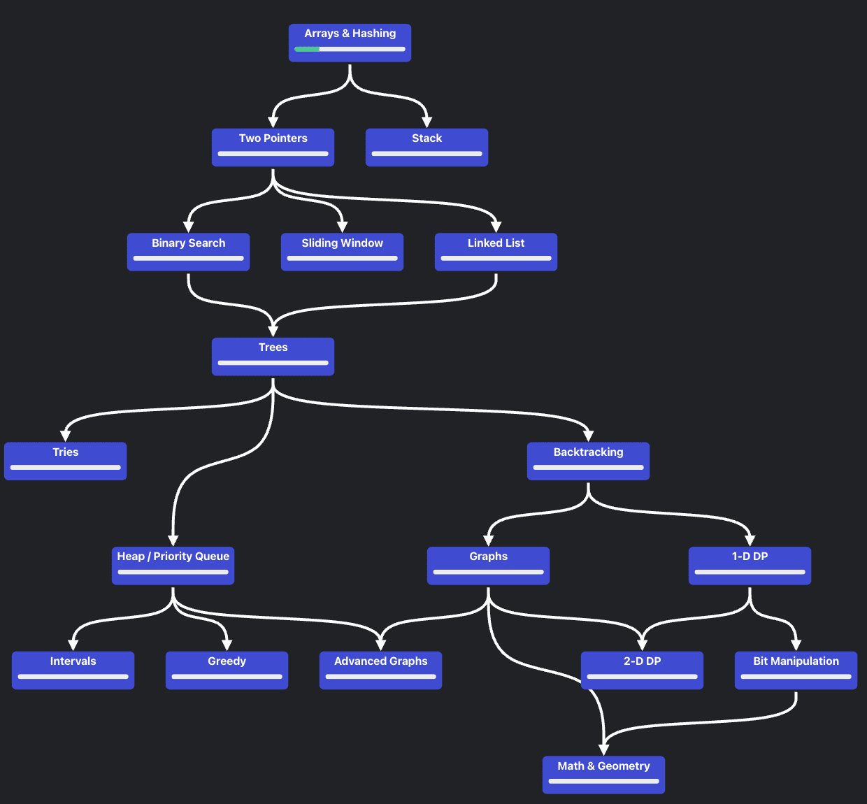 roadmap