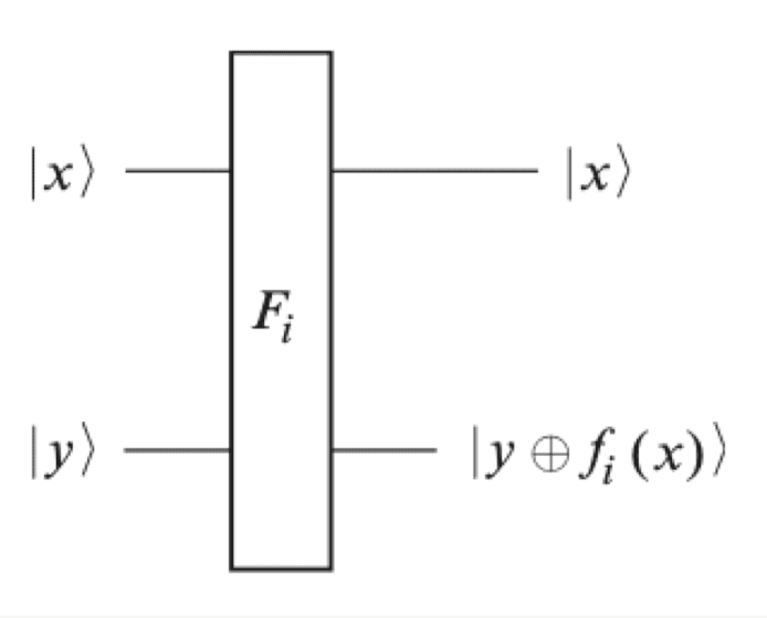 F_i quantum gate