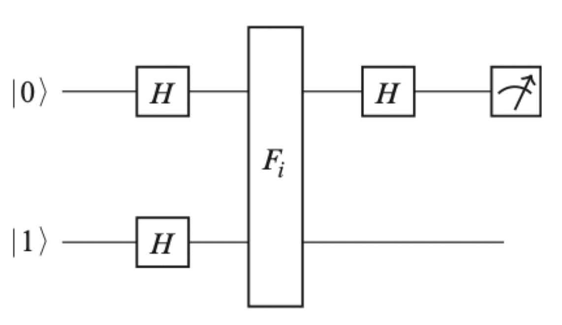 Deutsch Algorithm Diagram